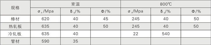 ��ѧ����