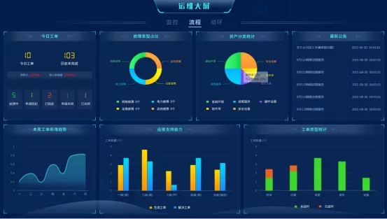 【产品】打造智能化运维利器，一体化运维平台服务“智慧交通”